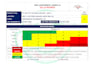 make work methodology, method statement, hse n risk assessment reports